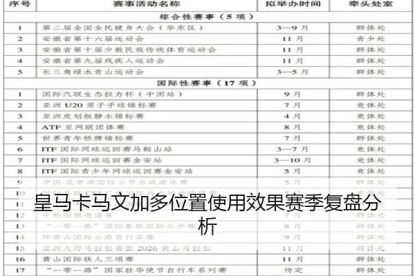 皇马卡马文加多位置使用效果赛季复盘分析